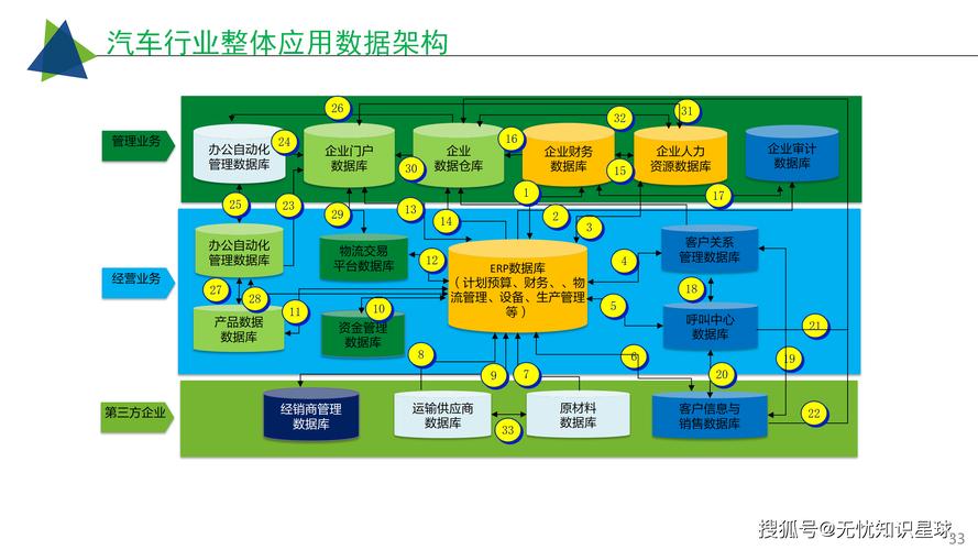 汽车制造行业工业互联网智能工厂解决方案深度解析